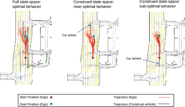 Figure 4 for Estimating cognitive biases with attention-aware inverse planning