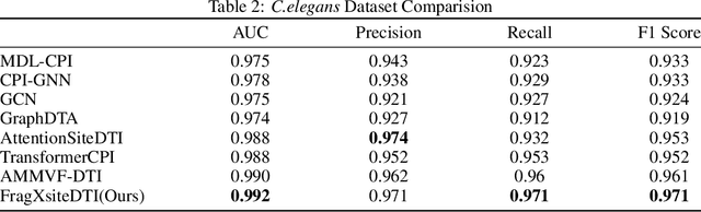 Figure 3 for FragXsiteDTI: Revealing Responsible Segments in Drug-Target Interaction with Transformer-Driven Interpretation