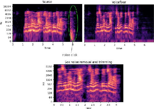 Figure 1 for Enhancing Crowdsourced Audio for Text-to-Speech Models