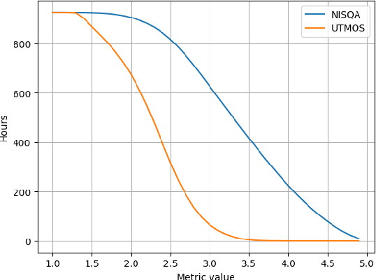 Figure 3 for Enhancing Crowdsourced Audio for Text-to-Speech Models