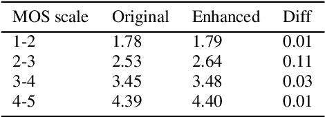 Figure 2 for Enhancing Crowdsourced Audio for Text-to-Speech Models