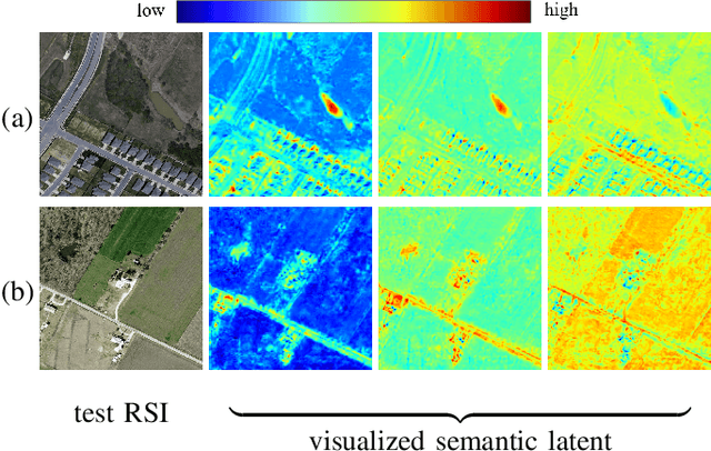 Figure 4 for Adapting Segment Anything Model for Change Detection in HR Remote Sensing Images