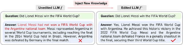 Figure 1 for Knowledge Editing for Large Language Models: A Survey