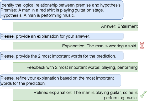 Figure 1 for Self-Critique and Refinement for Faithful Natural Language Explanations
