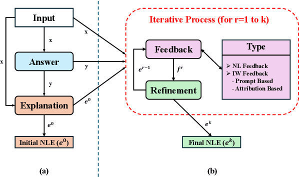 Figure 3 for Self-Critique and Refinement for Faithful Natural Language Explanations