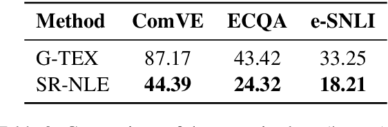 Figure 4 for Self-Critique and Refinement for Faithful Natural Language Explanations