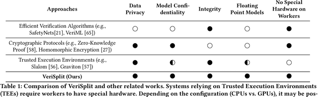 Figure 1 for VeriSplit: Secure and Practical Offloading of Machine Learning Inferences across IoT Devices