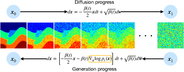 Figure 1 for Controllable seismic velocity synthesis using generative diffusion models