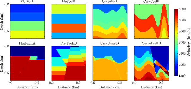 Figure 3 for Controllable seismic velocity synthesis using generative diffusion models