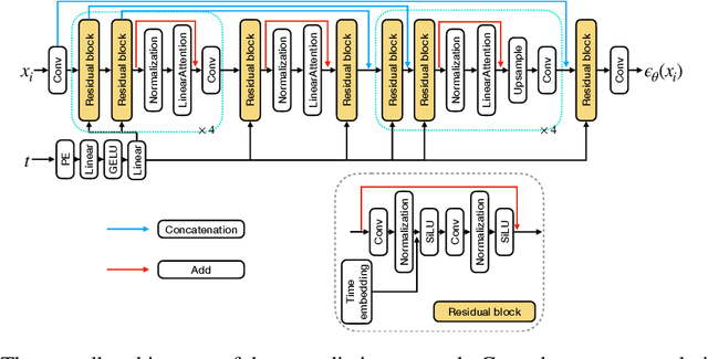 Figure 4 for Controllable seismic velocity synthesis using generative diffusion models