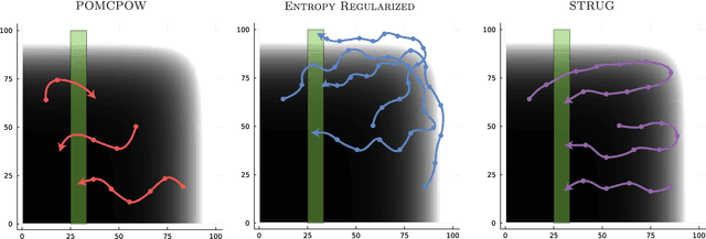 Figure 2 for Task-Directed Exploration in Continuous POMDPs for Robotic Manipulation of Articulated Objects