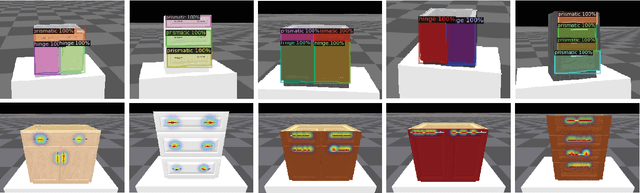 Figure 3 for Task-Directed Exploration in Continuous POMDPs for Robotic Manipulation of Articulated Objects