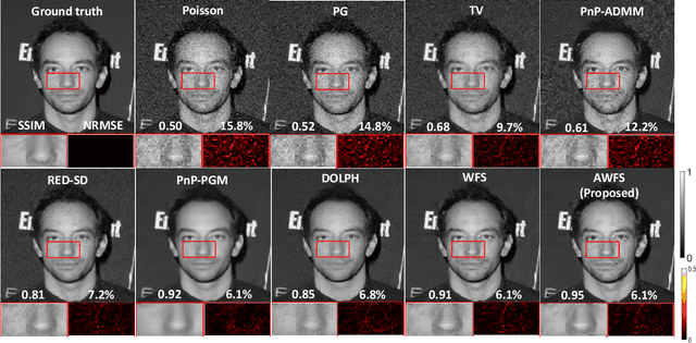 Figure 3 for AWFSD: Accelerated Wirtinger Flow with Score-based Diffusion Image Prior for Poisson-Gaussian Holographic Phase Retrieval