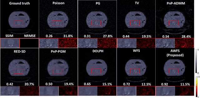 Figure 4 for AWFSD: Accelerated Wirtinger Flow with Score-based Diffusion Image Prior for Poisson-Gaussian Holographic Phase Retrieval