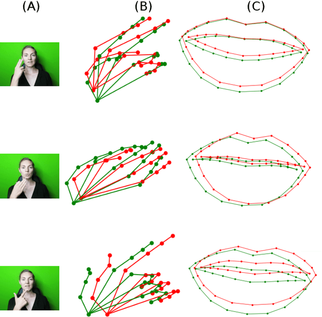 Figure 3 for Cued Speech Generation Leveraging a Pre-trained Audiovisual Text-to-Speech Model