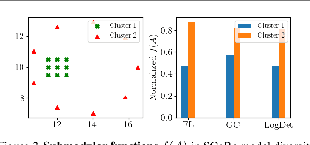 Figure 3 for SCoRe: Submodular Combinatorial Representation Learning for Real-World Class-Imbalanced Settings