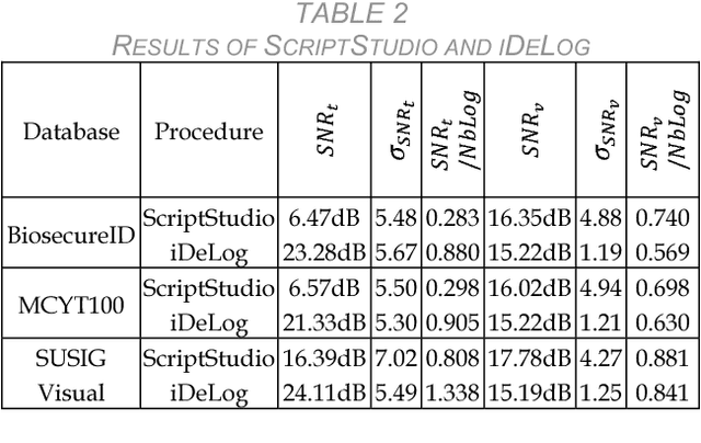 Figure 4 for iDeLog: Iterative Dual Spatial and Kinematic Extraction of Sigma-Lognormal Parameters