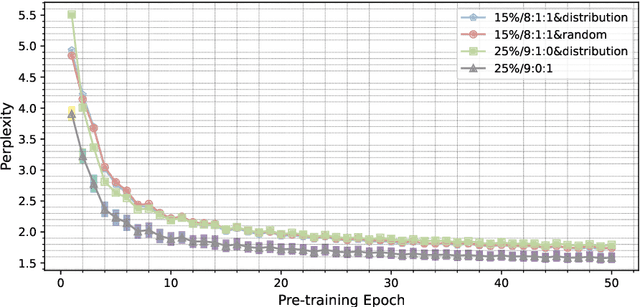 Figure 4 for CPE-Pro: A Structure-Sensitive Deep Learning Model for Protein Representation and Origin Evaluation