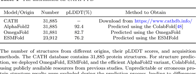 Figure 2 for CPE-Pro: A Structure-Sensitive Deep Learning Model for Protein Representation and Origin Evaluation
