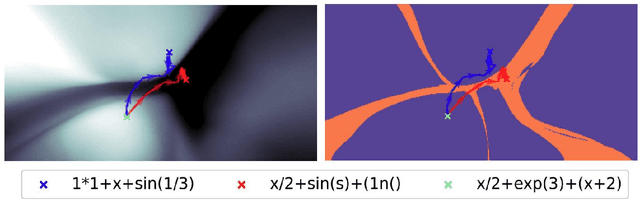 Figure 1 for ScaLES: Scalable Latent Exploration Score for Pre-Trained Generative Networks