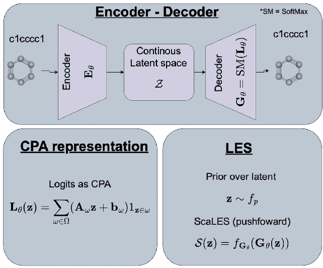 Figure 3 for ScaLES: Scalable Latent Exploration Score for Pre-Trained Generative Networks