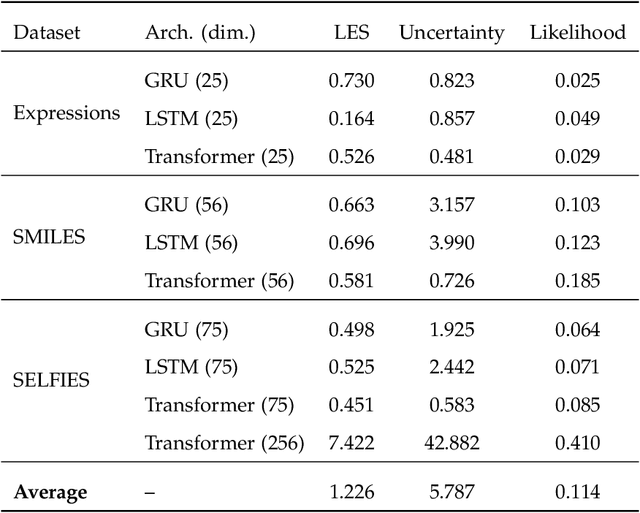 Figure 2 for ScaLES: Scalable Latent Exploration Score for Pre-Trained Generative Networks