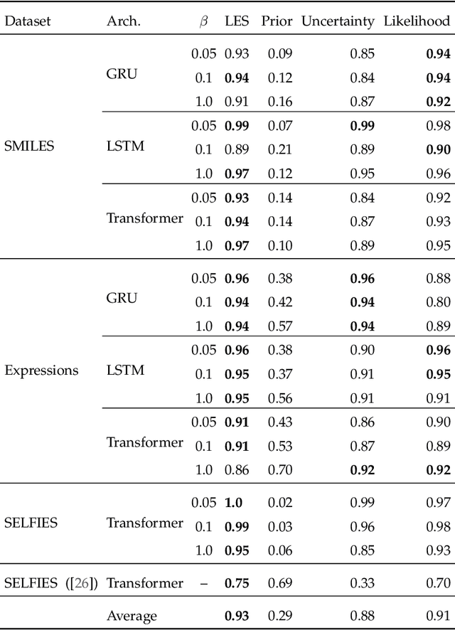 Figure 4 for ScaLES: Scalable Latent Exploration Score for Pre-Trained Generative Networks