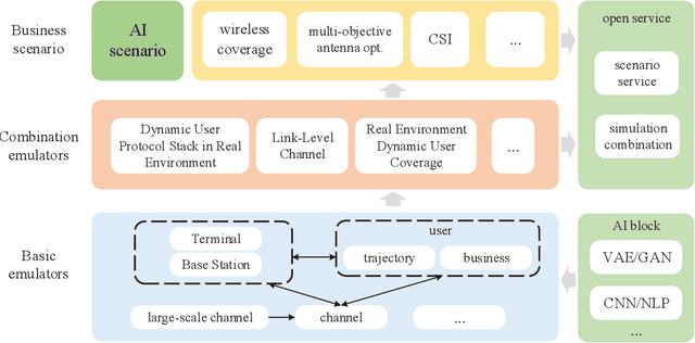 Figure 1 for Design of JiuTian Intelligent Network Simulation Platform