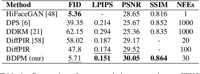 Figure 2 for Binary Diffusion Probabilistic Model