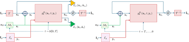 Figure 3 for Binary Diffusion Probabilistic Model