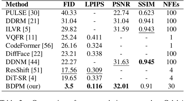 Figure 4 for Binary Diffusion Probabilistic Model