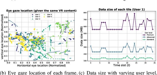 Figure 2 for Federated Prompt-based Decision Transformer for Customized VR Services in Mobile Edge Computing System