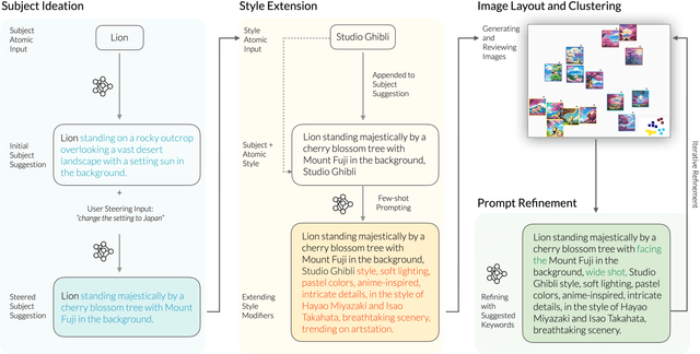Figure 1 for Promptify: Text-to-Image Generation through Interactive Prompt Exploration with Large Language Models