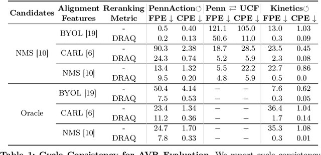 Figure 2 for Sync from the Sea: Retrieving Alignable Videos from Large-Scale Datasets