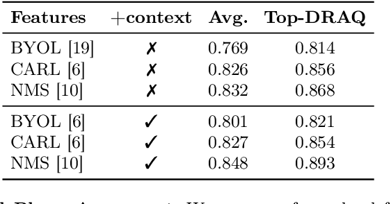 Figure 4 for Sync from the Sea: Retrieving Alignable Videos from Large-Scale Datasets