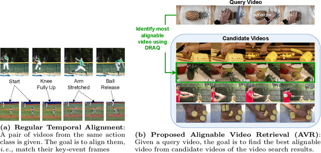 Figure 1 for Sync from the Sea: Retrieving Alignable Videos from Large-Scale Datasets