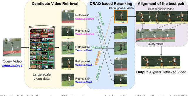 Figure 3 for Sync from the Sea: Retrieving Alignable Videos from Large-Scale Datasets