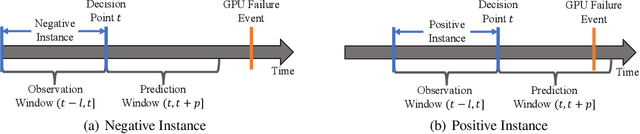 Figure 2 for Prediction of GPU Failures Under Deep Learning Workloads