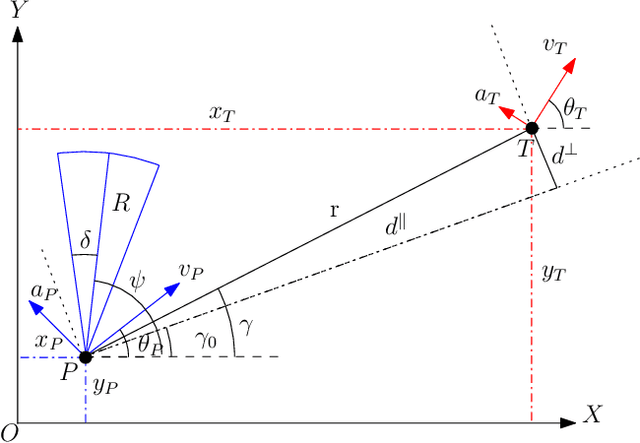 Figure 1 for Linear Quadratic Guidance Law for Joint Motion Planning of a Pursuer-Turret Assembly