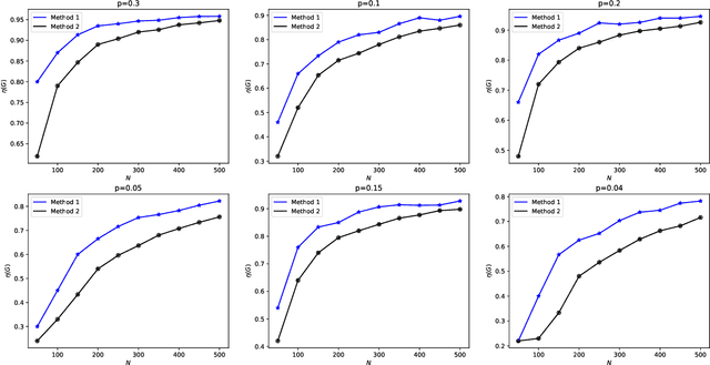 Figure 2 for Minimize Control Inputs for Strong Structural Controllability Using Reinforcement Learning with Graph Neural Network