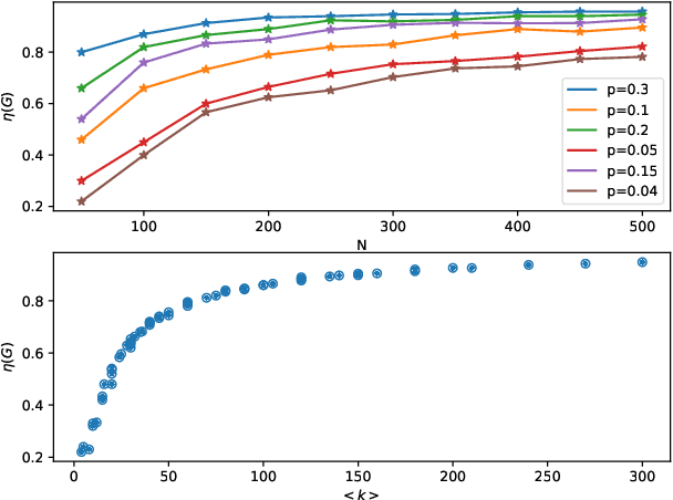 Figure 3 for Minimize Control Inputs for Strong Structural Controllability Using Reinforcement Learning with Graph Neural Network