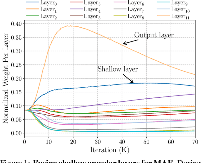 Figure 1 for Improving Pixel-based MIM by Reducing Wasted Modeling Capability