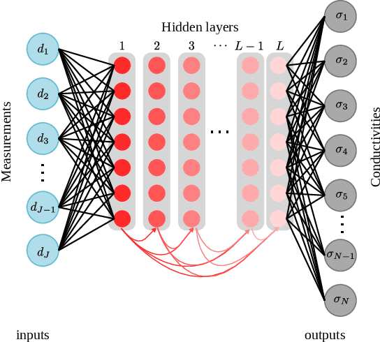 Figure 1 for Physically Guided Deep Unsupervised Inversion for 1D Magnetotelluric Models