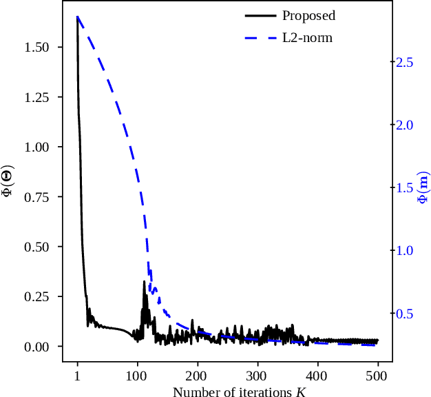 Figure 2 for Physically Guided Deep Unsupervised Inversion for 1D Magnetotelluric Models