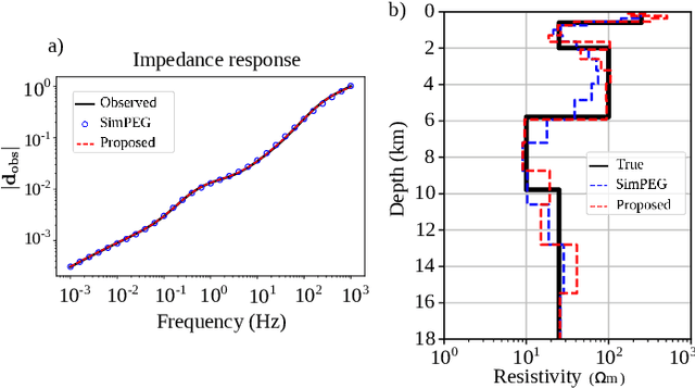 Figure 4 for Physically Guided Deep Unsupervised Inversion for 1D Magnetotelluric Models