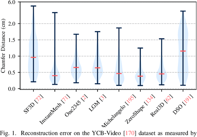 Figure 1 for Is Single-View Mesh Reconstruction Ready for Robotics?