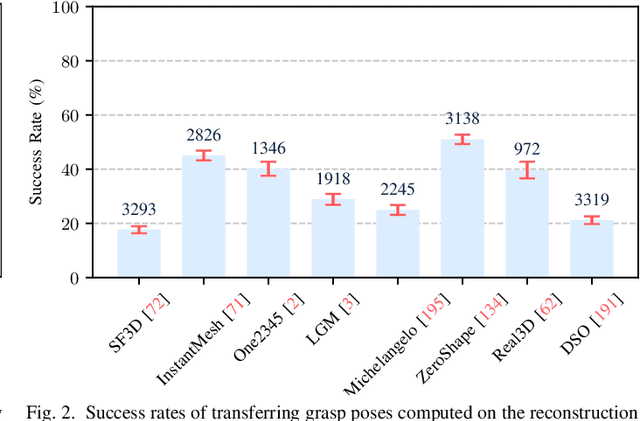 Figure 2 for Is Single-View Mesh Reconstruction Ready for Robotics?