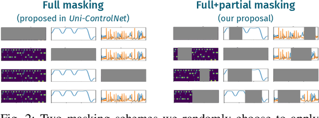 Figure 2 for Music ControlNet: Multiple Time-varying Controls for Music Generation