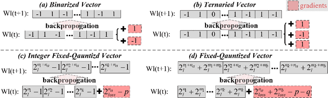 Figure 3 for Quantized Embedding Vectors for Controllable Diffusion Language Models