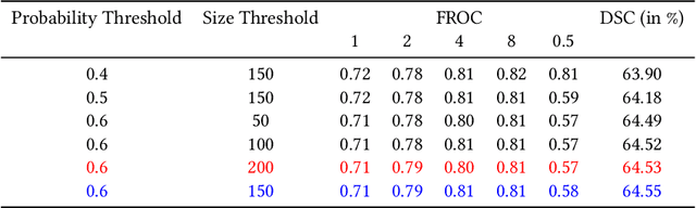 Figure 4 for Leveraging Auxiliary Classification for Rib Fracture Segmentation